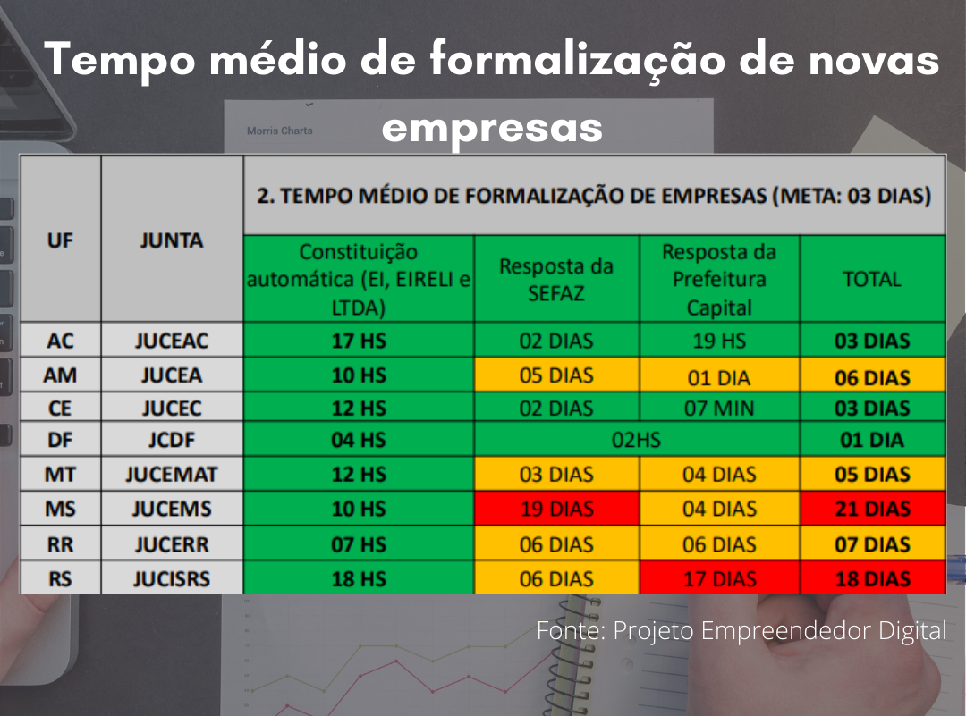 Registro automático da Junta Comercial simplificou a abertura de 12.238  empresas no Ceará - Governo do Estado do Ceará