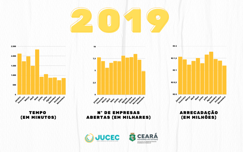 Um Ranking das 5 principais aberturas 